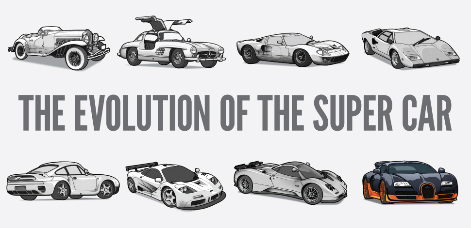 David Deicke The Evolution of Luxury Sports Cars: A Journey Through Time and Innovation