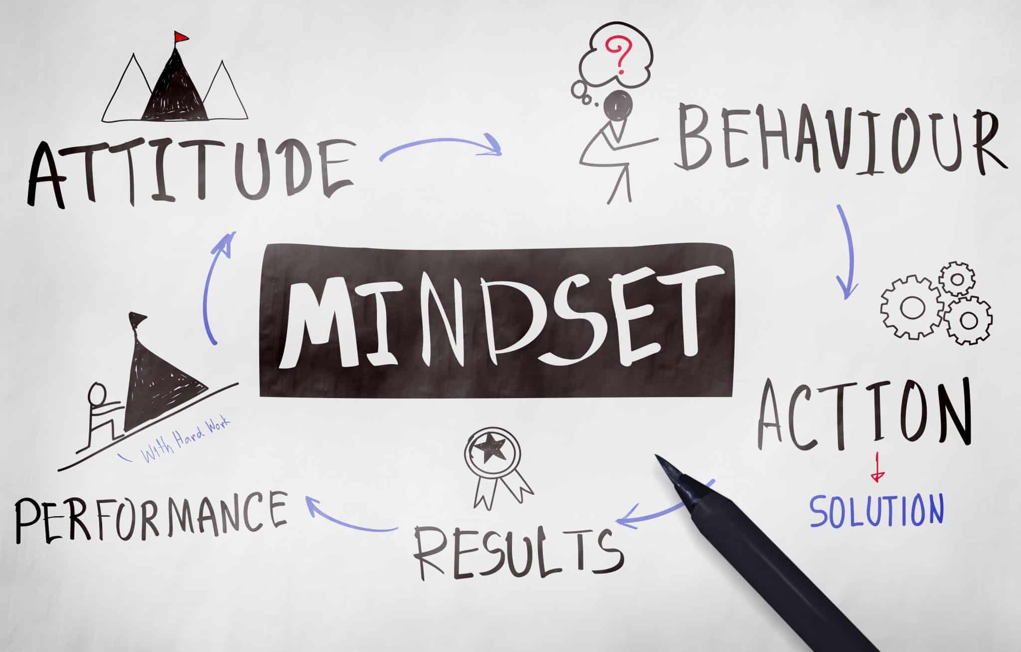 David Deicke The Entrepreneur's Mindset: How Thinking Differently Fuels Innovation and Success